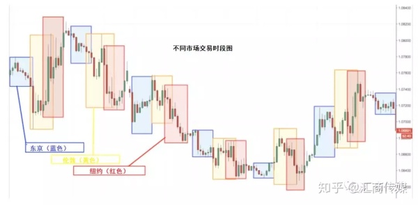 GTC泽汇资本全球外汇最佳交易时间