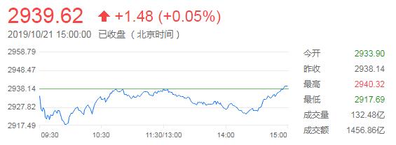 上海GTC泽汇资本外汇招商代理加盟