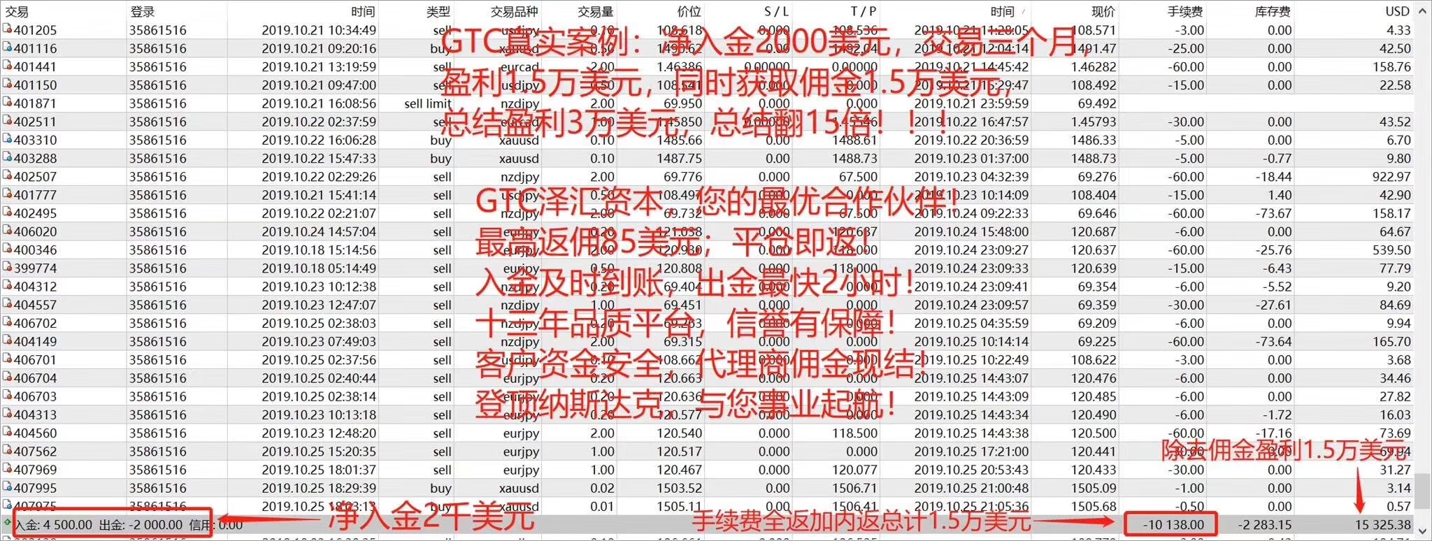 GTC泽汇资本英国老牌经纪商，和市面90%以上的平台有本质的区别，更加安全稳定