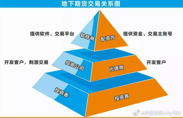 钰欣环球做黄金持续爆仓？赵君诚催促加金只为带你亏光血汗钱