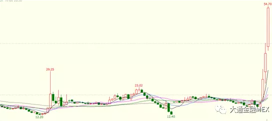 MexGroup：热点 | 一场疫情击中了美国壮汉的软肋