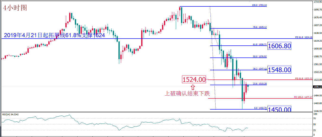 MEXGROUP:每日技术报告(2020-3-17)