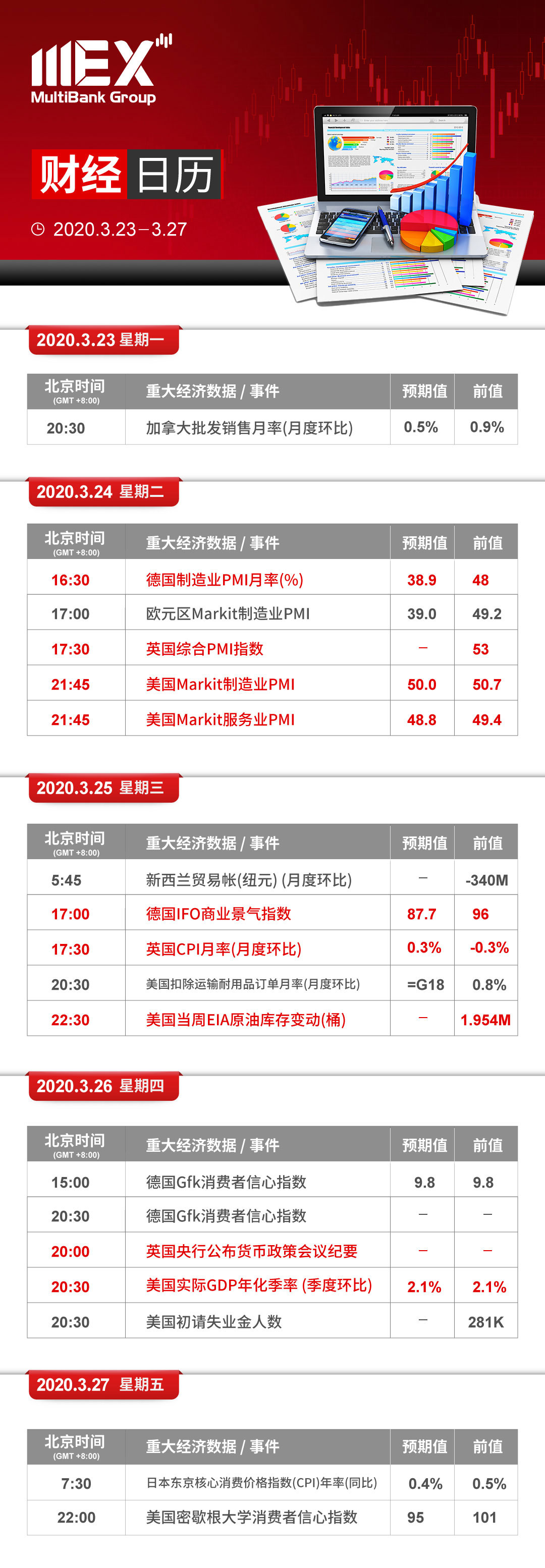 MEXGROUP:财经大事件