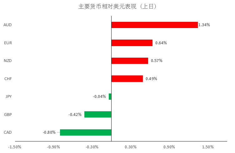 MEXGROUP:每日快讯(2020-3-24)