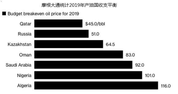 MEX Group:分析文章——搞清楚价格战的逻辑 才能找到油价背后的推手