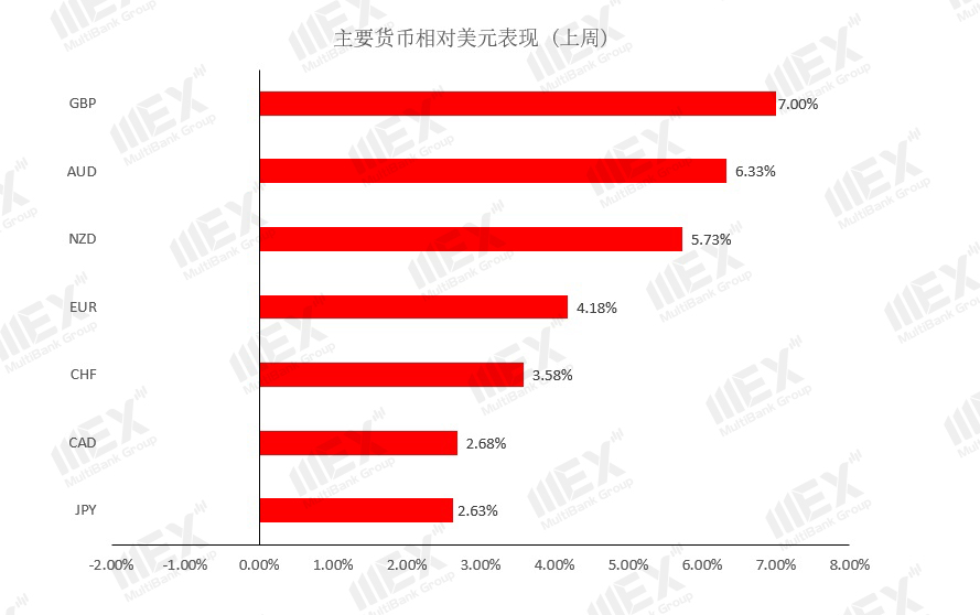 MEX Group：周策略