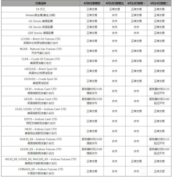 MBG Markets-2020年耶稣受难日/复活节假期交易时间