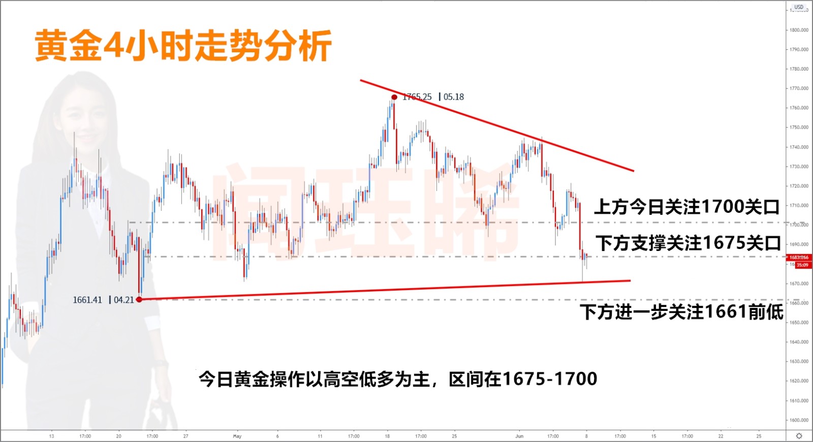 6.8黄金走势wjuexi.jpg