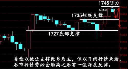 秦梓昕6.11黄金四小时图.jpg