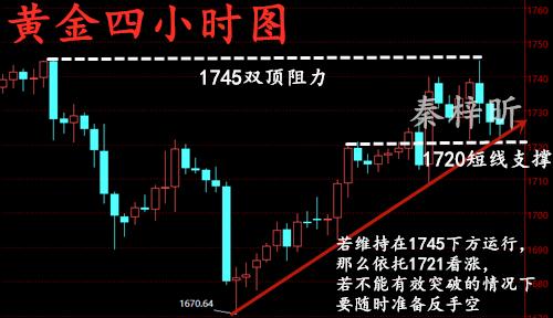 秦梓昕 6.12黄金四小时图.jpg