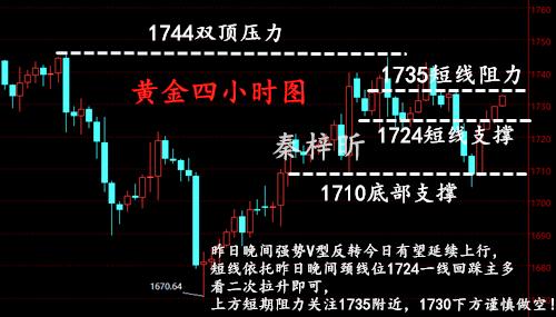 6.16黄金四小时图.jpg