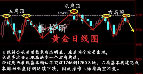 秦梓昕6.16黄金日线图.jpg