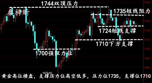 秦梓昕6.17黄金四小时图.jpg