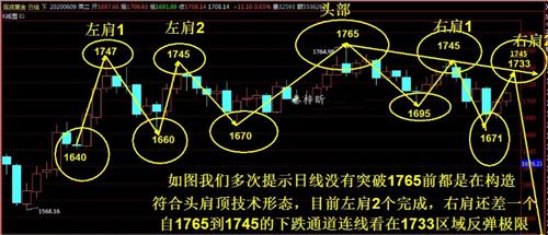 秦梓昕6.18黄金日线图.jpg