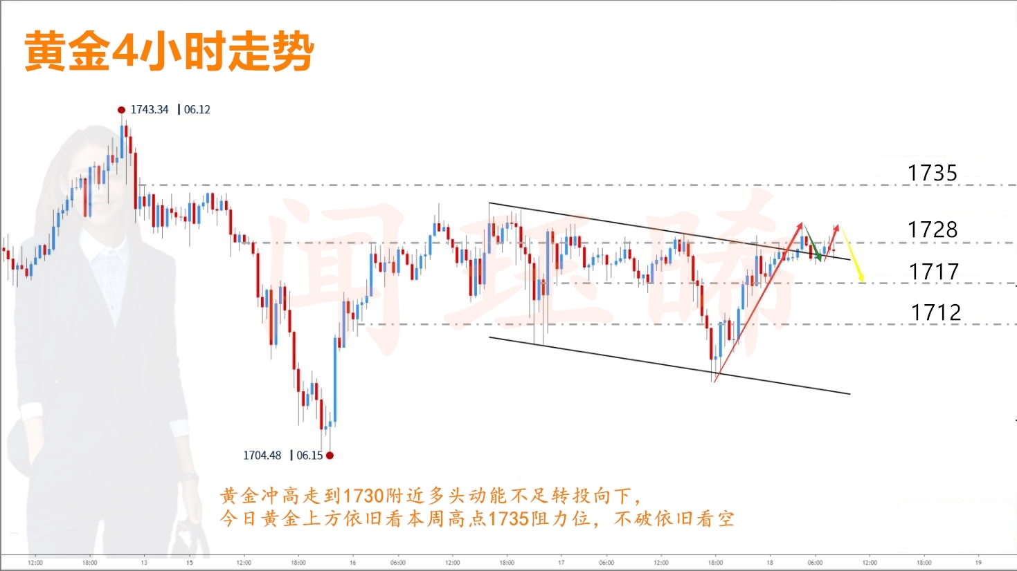 6.18黄金走势分析wjuexi.jpg