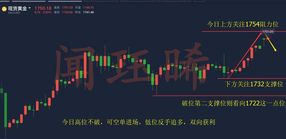 6.22黄金走势闻珏晞wjuexi.jpg