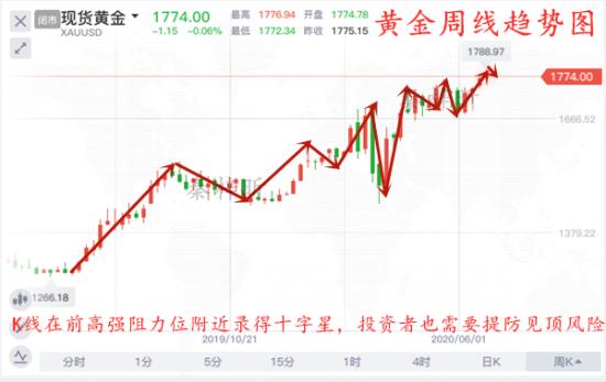 秦梓昕7.5黄金周线图.jpg