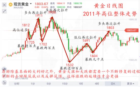 秦梓昕2011年历史走势图.jpg