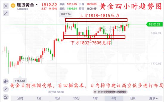 秦梓昕7.16黄金四小时图.jpg