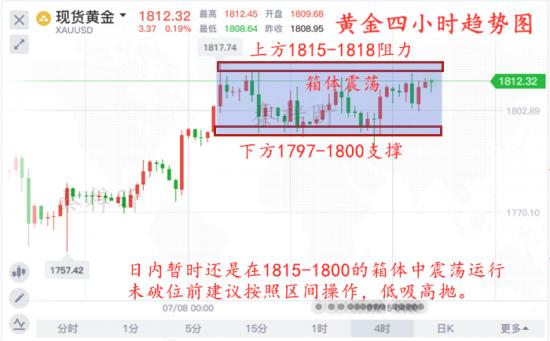 秦梓昕7.16黄金四小时图.jpg