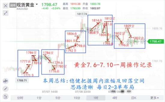 秦梓昕7.6-7.10一周操作记录.jpg