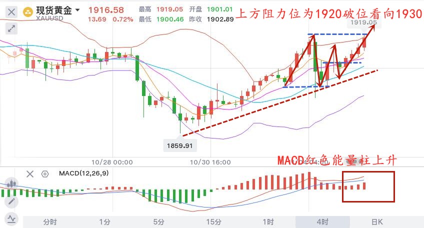 11.5晚黄金.jpg