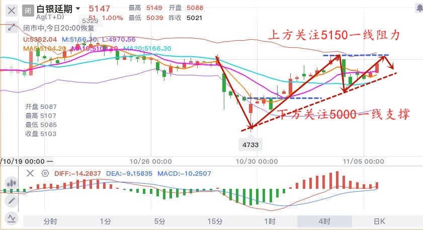 11.5晚白银TD.jpg