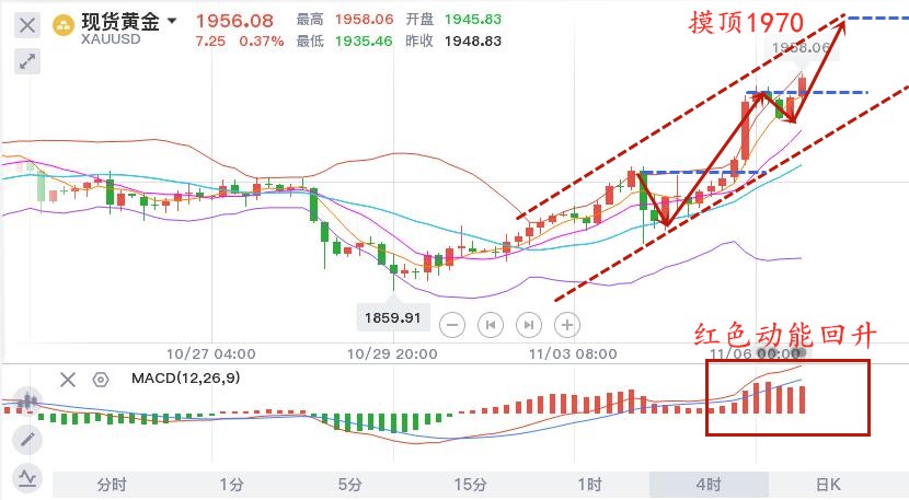 11.6晚黄金.jpg