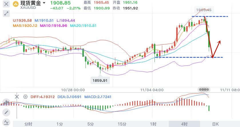 11.9晚黄金.jpg