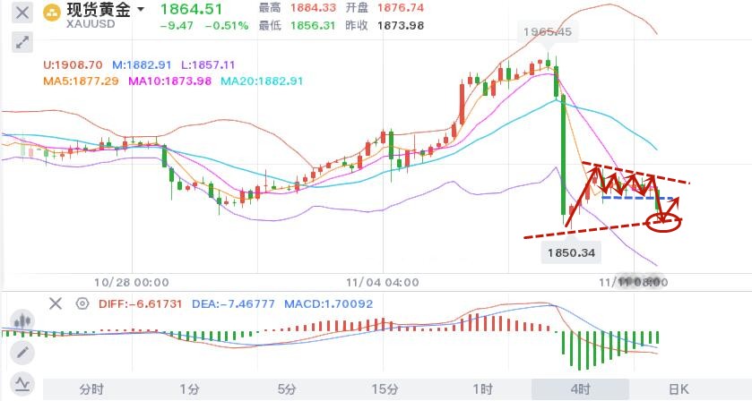 11.11晚黄金.jpg