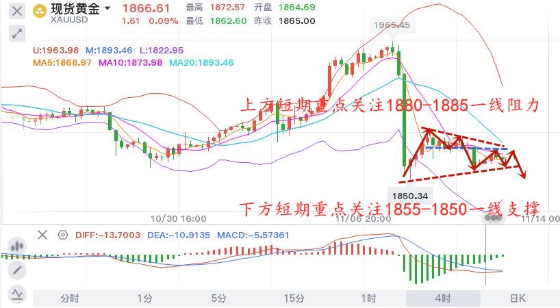 11.12晚黄金.jpg