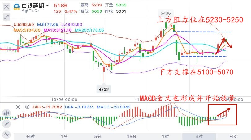 11.16午白银TD.jpg