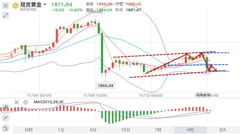 11.16晚黄金.jpg