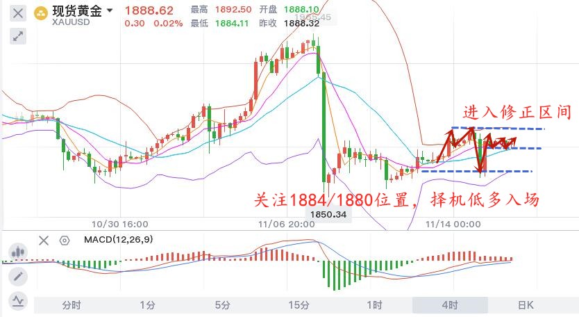 11.17晚黄金.jpg