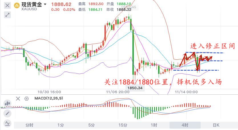 11.18晚黄金.jpg