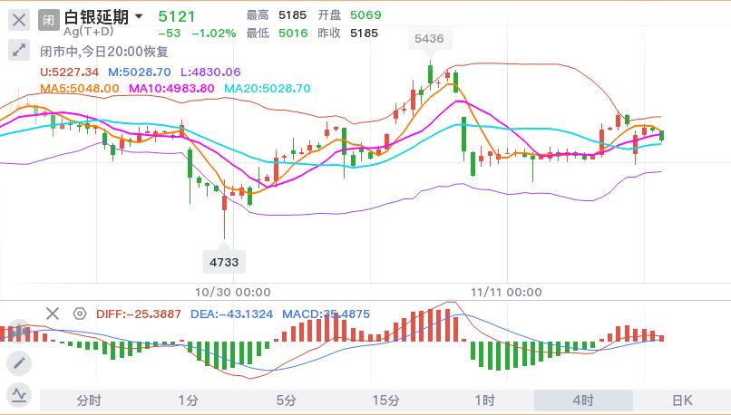 11.18晚白银TD.jpg