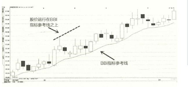 多空指标的买卖点1.jpg