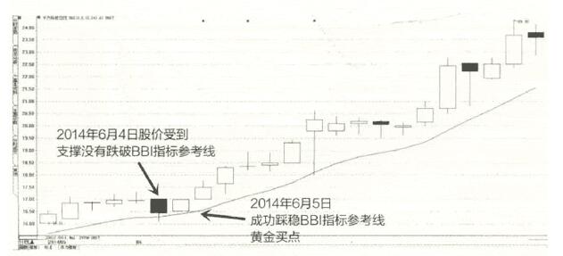 多空指标的买卖点3.jpg