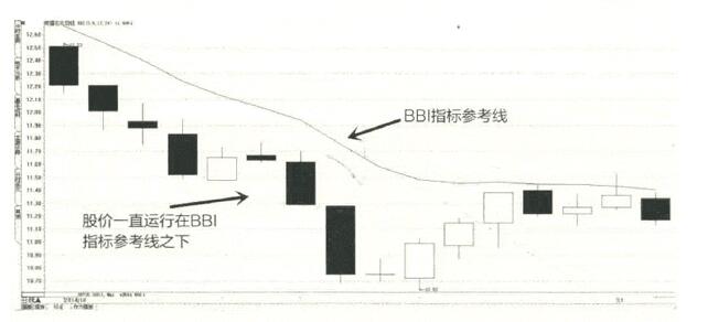 多空指标的买卖点2.jpg