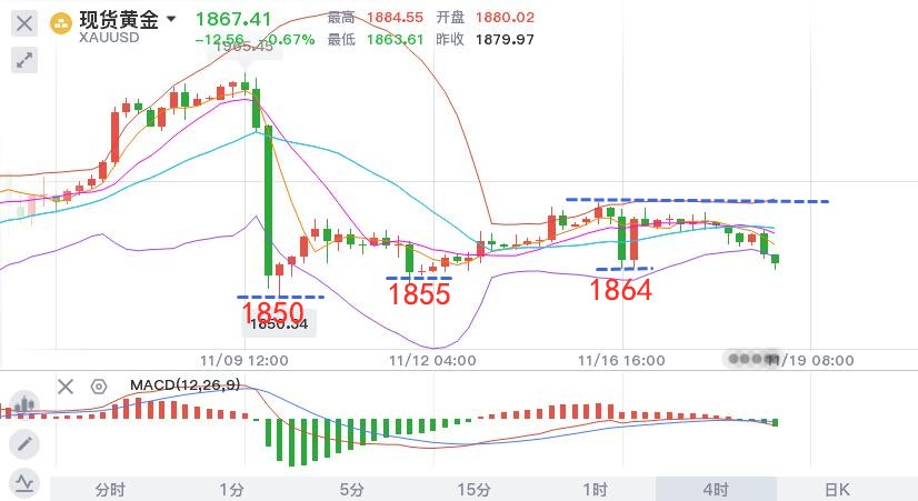 11.18晚黄金.jpg