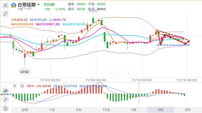 11.18晚白银TD.jpg