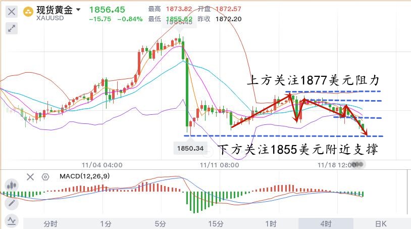 11.19晚黄金.jpg