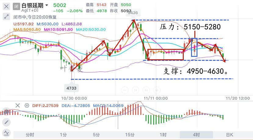 11.19晚白银TD.jpg