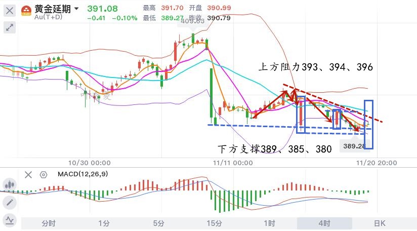 11.20午黄金TD.jpg