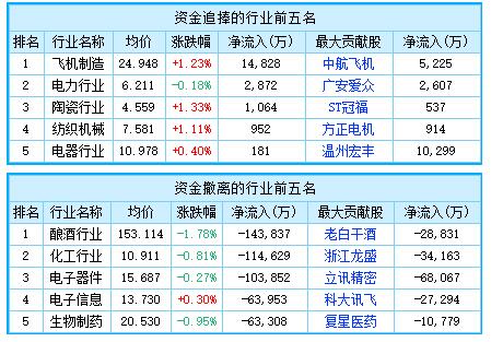 11.24股市资金流向.jpg