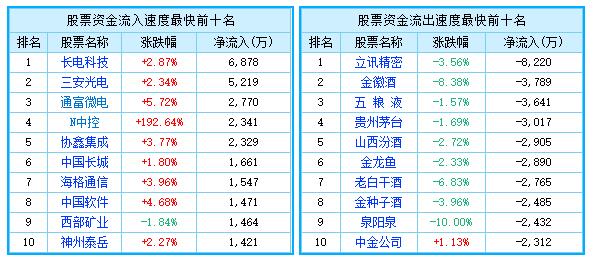 11.24热股2.jpg