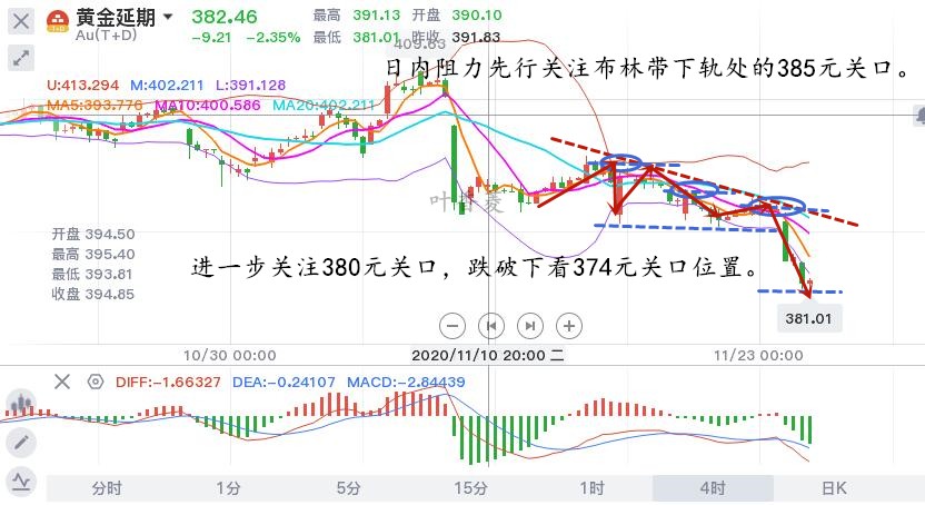 11.24午黄金TD.jpg