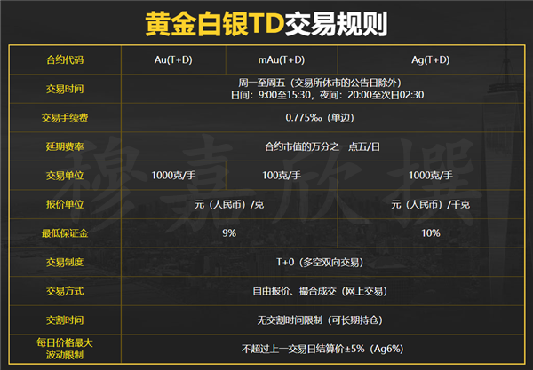 穆嘉欣：纸黄金和黄金TD哪个赚钱？黄金TD有何优势平台怎么选