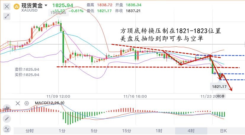 11.24晚黄金.jpg