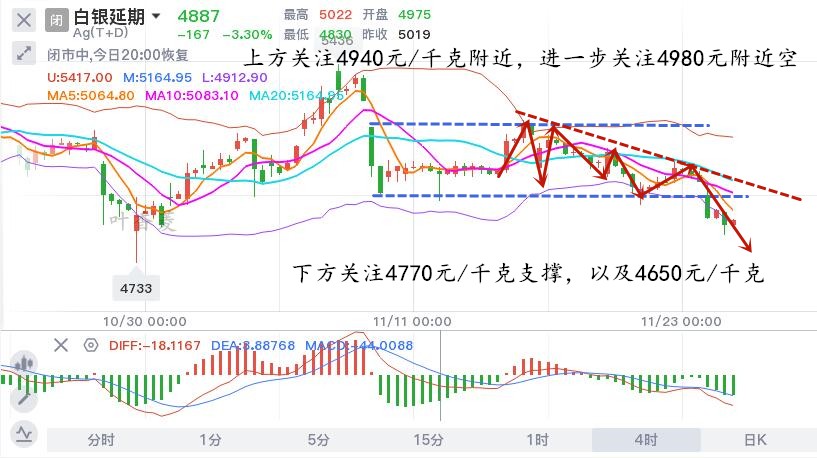 11.24晚白银TD.jpg